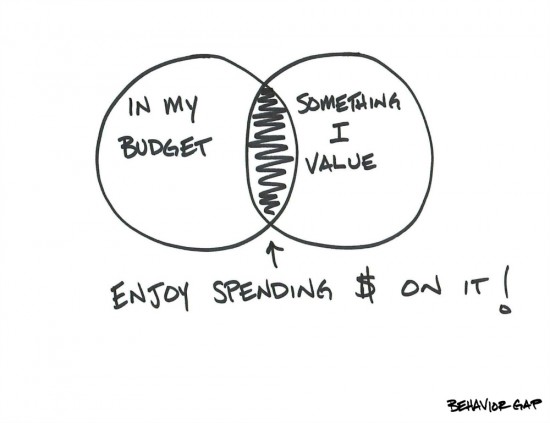 Spending Wisely Behavior Gap
