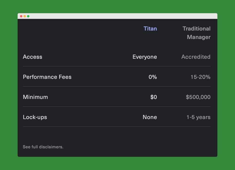 review of Titan invest fees