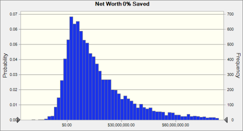 Can I Quit Investing Net Worth With 0% Saved Case